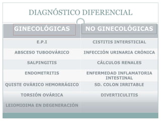 DIAGNÓSTICO DIFERENCIAL
 