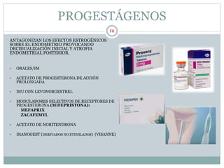 PROGESTÁGENOS
ANTAGONIZAN LOS EFECTOS ESTROGÉNICOS
SOBRE EL ENDOMETRIO PROVOCANDO
DECIDUALIZACIÓN INICIAL Y ATROFIA
ENDOMETRIAL POSTERIOR.
 ORALES/IM
 ACETATO DE PROGESTERONA DE ACCIÓN
PROLONGADA
 DIU CON LEVONORGESTREL
 MODULADORES SELECTIVOS DE RECEPTORES DE
PROGESTERONA (MIFEPRISTONA):
MEFAPRIX
ZACAFEMYL
 ACETATO DE NORITENDRONA
 DIANOGEST (DERIVADOS NO ETYNILADOS) (VISANNE)
FR
 