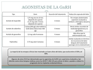 AGONISTAS DE LA GnRH
 