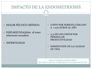 IMPACTO DE LA ENDOMETRIOSIS
 DOLOR PÉLVICO CRÓNICO
 DISPAREUNIA(dolor al tener
relaciones sexuales)
 INFERTILIDAD
 COSTO POR PERSONA CERCANO
A 1.000 EUROS AL AÑO
 2/3 DE LOS COSTOS POR
PÉRDIDA DE
PRODUCTIVILIDAD
 DISMINUCIÓN DE LA CALIDAD
DE VIDA
 
