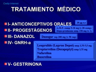 TRATAMIENTO  MÉDICO I- ANTICONCEPTIVOS ORALES II- PROGESTÁGENOS III- DANAZOL IV- GNRH-a        V- GESTRINONA Leuprolide (Lupron Depot)  amp 3,75-7,5 mg  Treptorrelina (Decapeptyl)  amp 3,75 mg  Nafarelina Buserelina Danogar  cap 200 mg (x 50 cap) A.M.P. comp 5-10 mg (x 20 comp) Depo-prodasone amp 150 mg (x 1)  20   g e.e 