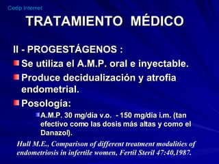 TRATAMIENTO  MÉDICO II - PROGESTÁGENOS : Se utiliza el A.M.P. oral e inyectable. Produce decidualización y atrofia endometrial. Posología: A.M.P. 30 mg/día v.o.  - 150 mg/día i.m. (tan efectivo como las dosis más altas y como el Danazol). Hull M.E., Comparison of different treatment modalities of  endometriosis in infertile women, Fertil Steril 47:40,1987. 