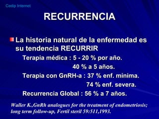 RECURRENCIA La historia natural de la enfermedad es su tendencia RECURRIR Terapia médica : 5 - 20 % por año. 40 % a 5 años. Terapia con GnRH-a : 37 % enf. mínima. 74 % enf. severa. Recurrencia Global : 56 % a 7 años.  Waller K.,GnRh analogues for the treatment of endometriosis;  long term follow-up, Fertil steril 59:511,1993.  