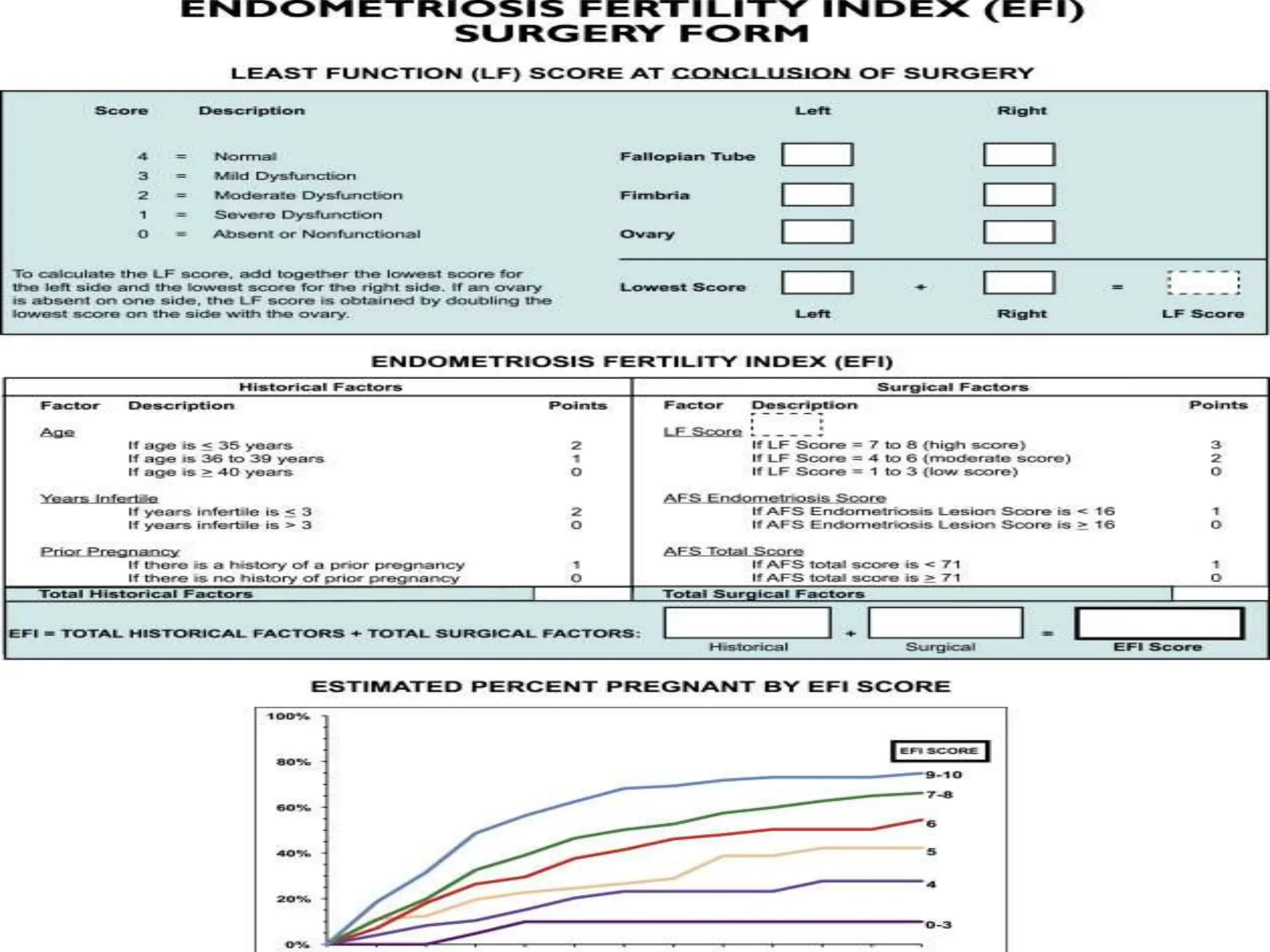 classification of endometriosis/staging/management PPTX