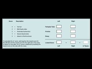 Endometriosis Fertility Index (EFI) Surgery Form
Least Function (LF) Score at Conclusion of Surgery
 