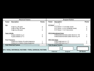 Endometriosis Fertility Index (EFI)
 