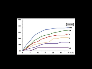 Estimated Percent Pregnant by EFI Score
 