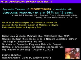 AFTER LAPAROSCOPIC SURGERY WHAT NEXT ?


 Aggressive Treatment of ENDOMETRIOMAS is associated with
 CUMULATIVE PREGNANCY RATE of                      60 %      over 12 Months
          Koninck PR & Martin D ( 1994 ), Treatment of deeply infiltrating endometriosis ,
                                   ( review ) Curr Opin Obstet Gynecol , 6 : 231 - 241

 No RCTs or Meta - analyses are available to answer the
 question whether Surgical Excision of Moderate to Severe
 Endometriosis Enhances Pregnancy Rate.



 Based upon 3 studies (Adamson et al., 1993; Guzick et al., 1997;
 Osuga et al., 2002) there seems to be a Negative Correlation between
 the Stage of Endometriosis and the
 Spontaneous Cumulative Pregnancy Rate after Surgical
 Removal of Endometriosis, but statistical significance was
 only reached in one study ( Osuga et al., 2002 )

 ESHRE Guideline
 Recommendation Grade B , Evidence Level 3
 