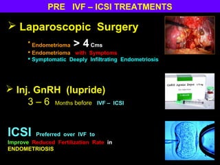 PRE IVF – ICSI TREATMENTS

 Laparoscopic Surgery
    Endometrioma > 4 Cms
        Endometrioma with Symptoms
        Symptomatic Deeply Infiltrating Endometriosis




 Inj. GnRH (lupride)
     3 – 6 Months before IVF –          ICSI




ICSI     Preferred over IVF to
Improve Reduced Fertilization Rate in
ENDOMETRIOSIS
 