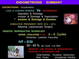 ENDOMETRIOSIS                      SUMMARY
ENDOMETRIOMA    Considerations
  LOSS of OVARIAN RESERVE        Vs      RECURRENCE
          Aspiration & Drainage
          Incision & Drainage & Vaporization
         Incision & Drainage & Excision
     CUMULATIVE PREGNANCY RATE 43 % - 60 %
           following Laparoscopic Surgery
ASSISTED REPRODUCTIVE TECHNOLOGY
               SUPER – OVULATION + IUI          4 – 6 Cycles
                      Enhances Lowered Fecundity

               IVF – ICSI
                     30 - 40 %         per Cycle Live Birth
                       • Reduced with Severity of Endometriosis
                       • Reduced in Comparison with
                                 Tubal Infertility,   Ovulatory Dysfunction,
                                 Male Factor,          Unexplained Infertility
 