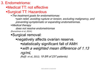 3. Endometrioma:
Medical TT: not effective
Surgical TT: Hazardous
The treatment goals for endometriomas:
pain relief, avoiding rupture or torsion, excluding malignancy, and
preventing symptomatic or expanding endometriomas.
Medical therapy
does not resolve endometriomas
(Dunselman et al, 2014).
Surgical removal:
negatively affects ovarian reserve.
statistically significant fall of AMH
with a weighted mean difference of 1.13
ng/mL
(Raffi et al, 2012; 19 SR of 237 patients).
ABOUBAKR ELNASHAR
 