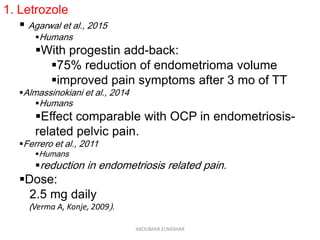1. Letrozole
 Agarwal et al., 2015
Humans
With progestin add-back:
75% reduction of endometrioma volume
improved pain symptoms after 3 mo of TT
Almassinokiani et al., 2014
Humans
Effect comparable with OCP in endometriosis-
related pelvic pain.
Ferrero et al., 2011
Humans
reduction in endometriosis related pain.
Dose:
2.5 mg daily
(Verma A, Konje, 2009).
ABOUBAKR ELNASHAR
 