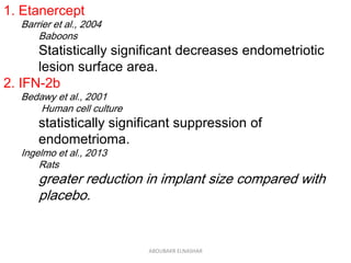 1. Etanercept
Barrier et al., 2004
Baboons
Statistically significant decreases endometriotic
lesion surface area.
2. IFN-2b
Bedawy et al., 2001
Human cell culture
statistically significant suppression of
endometrioma.
Ingelmo et al., 2013
Rats
greater reduction in implant size compared with
placebo.
ABOUBAKR ELNASHAR
 