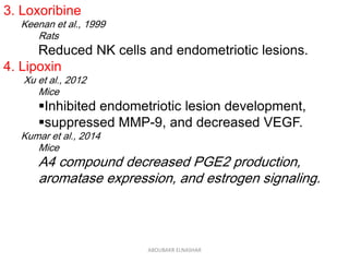 3. Loxoribine
Keenan et al., 1999
Rats
Reduced NK cells and endometriotic lesions.
4. Lipoxin
Xu et al., 2012
Mice
Inhibited endometriotic lesion development,
suppressed MMP-9, and decreased VEGF.
Kumar et al., 2014
Mice
A4 compound decreased PGE2 production,
aromatase expression, and estrogen signaling.
ABOUBAKR ELNASHAR
 