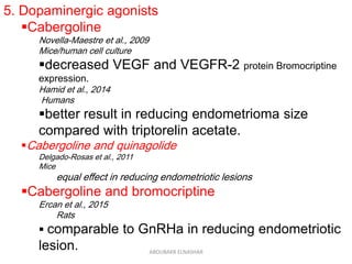 5. Dopaminergic agonists
Cabergoline
Novella-Maestre et al., 2009
Mice/human cell culture
decreased VEGF and VEGFR-2 protein Bromocriptine
expression.
Hamid et al., 2014
Humans
better result in reducing endometrioma size
compared with triptorelin acetate.
Cabergoline and quinagolide
Delgado-Rosas et al., 2011
Mice
equal effect in reducing endometriotic lesions
Cabergoline and bromocriptine
Ercan et al., 2015
Rats
 comparable to GnRHa in reducing endometriotic
lesion. ABOUBAKR ELNASHAR
 