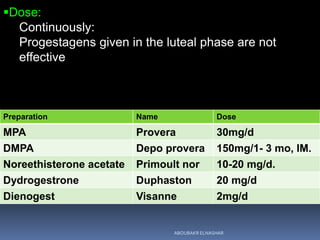 provera 30mg