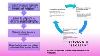 E T I O L O G I A
“ T E O R Í A S ”
Llegan hasta la pelvis y se instalan
en las superficies serosas de esta
Mediante reflujo, durante la
menstruación
Células del endometrio se
conducen por las trompas de
Falopio en dirección retrógrada
Teoría del Transplante Retrógrado
de Sampson, “implantación o de la
menstruación retrógrada”.
90% de las mujeres pueden tener menstruación
retrógrada
 