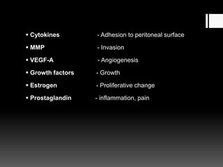  Cytokines - Adhesion to peritoneal surface
 MMP - Invasion
 VEGF-A - Angiogenesis
 Growth factors - Growth
 Estrogen - Proliferative change
 Prostaglandin - inflammation, pain
 