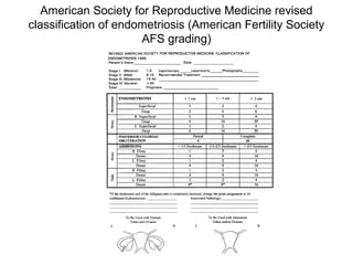 American Society for Reproductive Medicine revised
classification of endometriosis (American Fertility Society
AFS grading)
 
