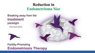 Reduction in
Endometrioma Size
Breaking away from the
treatment
paradigm
(The lancet 2010)
Fertility-Promoting
Endometriosis Therapy
 