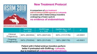 New Treatment Protocol
A comparison of pre treatment
with & without GnRH-agonist or Letrozole
in women with 2 failed embryo transfers
undergoing a frozen cycle &
no evidence of endometriosis
New Treatment Protocol
Patient with 2 failed embryo transfers perform
better if pretreated with GnRH-ag - Letrozole,
due to treatment of undiagnosed Endometriosis
 