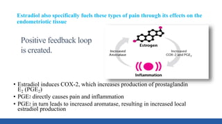 Estradiol also specifically fuels these types of pain through its effects on the
endometriotic tissue
• Estradiol induces COX-2, which increases production of prostaglandin
E2 (PGE2)
• PGE2 directly causes pain and inflammation
• PGE2 in turn leads to increased aromatase, resulting in increased local
estradiol production
Positive feedback loop
is created.
 