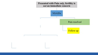 Presented with Pain only, fertility is
not an immediate concern
NSAIDs
Pain NOT resolved
Hormonal treatment
Pain Not resolved
Ovarin endometrioma ≥3 cm
Laparoscopy
Pain resolved
Follow up
Pain resolved
Follow up
 