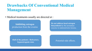 Drawbacks Of Conventional Medical
Management
• Medical treatments usually are directed at :
Inhibiting estrogen
production from the ovaries
Do not address local estrogen
biosynthesis by the aromatase
enzyme in endometriotic lesions.
Half of the patients : Refractory.
hypoestrogenic state
Potential side effects.
 