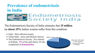 Prevalence of endometriosis
in India
The Endometriosis Society of India estimates that 25 million
i.e about 35% Indian women suffer from this condition.
 India : Most affected country
 Urban India : stress and lifestyle choices
 The Endometriosis Society : five schools
in Kolkata : 5% of the girls below 18 who
complained of dysmenorrhea
 