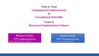 French Study
63% Endometriosis
Eur J Obstet Gynecol Reprod Biol. 2012
Time to Treat
Undiagnosed Endometriosis
In
Unexplained Infertility
Leads to
Recurrent Implantation Failures
Belgium Study
47% endometriosis
Fertility & Sterility Vol. 92, 1, July 2009
 