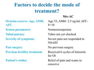 Factors to decide the mode of
treatment?
Mrs AC
Ovarian reserve- Age, AMH,
AFC
Age 33, AMH- 2.5 ng/ml, AFC-
8+10
Semen parameters Normozoospermia
Tubal patency Tubes not yet checked
Severity of symptoms Severe pain not responded to
NSAID
Past surgery No previous surgery
Previous fertility treatment Received 6 cycles of letrozole
for OI
Patient’s wishes Relief of pain and wants to
conceive
 
