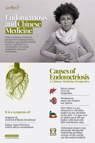 Endometriosis With Chinese Medicine