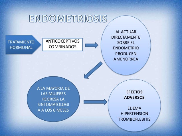 paracetamol endometriosis for Endometriosis