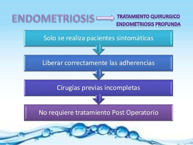 for endometriosis paracetamol Endometriosis