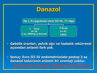 Danazol Gebelik oranları, pelvik ağrı ve hastalık rekürrensi açısından anlamlı fark yok. Sonuç: Evre III-IV endometrioziste postop 3 ay danazol tedavisnin anlamlı bir avantajı yoktur. Bianchi S,Hum Reprod. 1999 May;14(5):1335-7  Op L/S uygulanan evre III-IV, 77 olgu Grup N=36 3 ay, 600mg/g danazol 2.Grup n=41 takip 