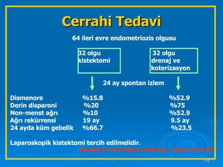 64 ileri evre endometriozis olgusu 32 olgu  32 olgu kistektomi  drenaj ve koterizasyon 24 ay spontan izlem Dismenore  %15.8  %52.9 Derin disparoni  %20  %75 Non-menst ağrı  %10  %52.9 Ağrı rekürrensi  19 ay  9.5 ay 24 ayda küm gebelik  %66.7  %23.5 Laparoskopik kistektomi tercih edilmelidir. Beretta P, Fertil Steril 1998 Dec; 70(6):1176-80 Cerrahi Tedavi 