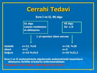 Evre I ve II, 96 olgu 51 olgu   45 olgu Lezyon rezeksiyon  Dx  L/S   ve ablasyonu  1 yıl spontan izlem sonrası  Gebelik  n=12, %24  n=10, %29 Abort  n=2  n=3 Doğum  n=10 %19.6  n=10 %22.2 Evre I ve II endometriozis olgularında endometriotik lezyonların ablasyonu fertilite oranlarını arttırmamaktadır. Parazzini F, Hum reprod. 1999 May;14(5).1332-4  Cerrahi Tedavi 