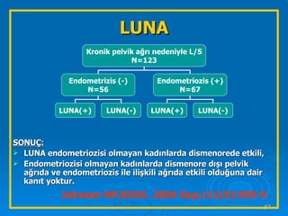 LUNA SONUÇ:   LUNA endometriozisi olmayan kadınlarda dismenorede etkili,  Endometriozisi olmayan kadınlarda dismenore dışı pelvik ağrıda ve endometriozis ile ilişkili ağrıda etkili olduğuna dair kanıt yoktur. Johnson NP,BJOG. 2004 Sep;111(9):950-9 .   Kronik pelvik ağrı nedeniyle L/S N=123 Endometrizis (-) N=56 Endometriozis (+) N=67 LUNA(+) LUNA(-) LUNA(+) LUNA(-) 