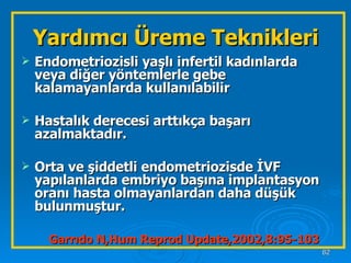 Yardımcı Üreme Teknikleri Endometriozisli yaşlı infertil kadınlarda veya diğer yöntemlerle gebe kalamayanlarda kullanılabilir Hastalık derecesi arttıkça başarı azalmaktadır. Orta ve şiddetli endometriozisde İVF yapılanlarda embriyo başına implantasyon oranı hasta olmayanlardan daha düşük bulunmuştur. Garrıdo N,Hum Reprod Update,2002,8:95-103 