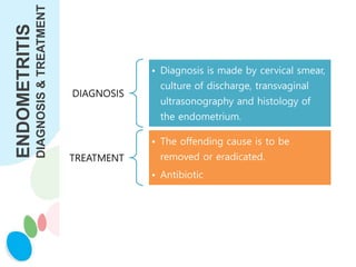 ENDOMETRITIS
DIAGNOSIS
&
TREATMENT
DIAGNOSIS
• Diagnosis is made by cervical smear,
culture of discharge, transvaginal
ultrasonography and histology of
the endometrium.
TREATMENT
• The offending cause is to be
removed or eradicated.
• Antibiotic
 