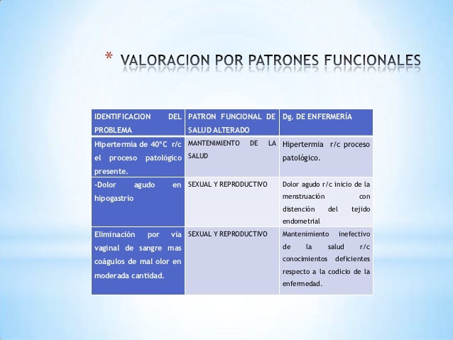 hace q paracetamol pae mas caso clinio Endometritis