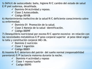5) Déficit de autocuidado: baño, higiene R/C cambio del estado de salud
E/P piel sudorosa, desaliñada.
 Dominio 04 Actividad y reposo.
 Clase 2 Autocuidado.
 Código 00108
6) Mantenimiento inefectivo de la salud R/C deficiente conocimiento sobre
su enfermedad.
 Dominio 01 Promoción de la salud.
 Clase 2 Manejo de la salud identificación.
 Código 00099
7) Desequilibrio nutricional por exceso R/C aporte excesivo en relación con
las necesidades metabólicas E/P peso corporal superior al peso ideal según
la talla y constitución corporal IMC=36.
 Dominio 2 nutrición
 Clase 1 ingestión
 Código 00001
8) Insomio R/C deterioro del patrón del sueño normal (responsabilidad
parenteral) E/P lactancia materna durante la noche.
 Dominio 4 actividad y reposo
 Clase 1 reposo/sueño
 Cadigo 00095
 