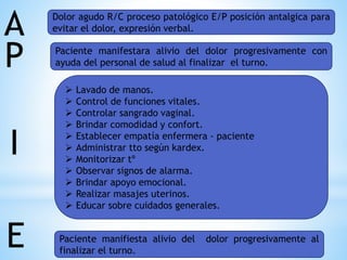 A
P
Dolor agudo R/C proceso patológico E/P posición antalgica para
evitar el dolor, expresión verbal.
Paciente manifestara alivio del dolor progresivamente con
ayuda del personal de salud al finalizar el turno.
I
 Lavado de manos.
 Control de funciones vitales.
 Controlar sangrado vaginal.
 Brindar comodidad y confort.
 Establecer empatía enfermera - paciente
 Administrar tto según kardex.
 Monitorizar tº
 Observar signos de alarma.
 Brindar apoyo emocional.
 Realizar masajes uterinos.
 Educar sobre cuidados generales.
E Paciente manifiesta alivio del dolor progresivamente al
finalizar el turno.
 