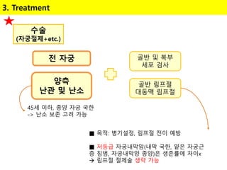 3. Treatment
수술
(자궁절제+etc.)
전 자궁
양측
난관 및 난소
골반 림프절
대동맥 림프절
골반 및 복부
세포 검사
45세 이하, 종양 자궁 국한
-> 난소 보존 고려 가능
■ 목적: 병기설정, 림프절 전이 예방
■ 저등급 자궁내막암(내막 국한, 얕은 자궁근
층 침범, 자궁내막양 종양)은 생존률에 차이x
 림프절 절제술 생략 가능
 
