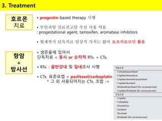 3. Treatment
호르몬
치료
항암
+
방사선
• 생존율에 있어서
단독치료 < 동시 or 순차적 RTx. + CTx.
• RTx. : 골반강내 및 질내조사 시행
• CTx. 표준요법 = paclitaxel/carboplatin
* 그 외 사용되어지는 CTx. 조합 ->
• progestin-based therapy 시행
• 부인과암 진료권고암 추천 사용 약물
: progestational agent, tamoxifen, aromatase inhibitors
• 현재까지 단독치료 임상적 가치는 없어 보조치료로만 활용
 