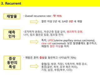 3. Recurrent
출혈(질, 방광, 직장), 식욕저하, 체중 감소,
통증(골반, 복부, 둔부 혹은 허리),
기침, 숨참, 부종(복부, 다리)
〮 Overall recurrence rate : 약 15%
재발율
절반 이상 2년 내, 3/4은 3년 내 재발
〮 재발은 흔히 증상을 동반하고 나타남(약 70%)
〮조직학적 분화도, 자궁근층 침윤 깊이, 병리학적 유형,
나이, 림프 혈관강 침윤, 림프절 전이
특히, UPSC(uterine papillary serous carcinoma),
clear cell carcinoma는 낮은 발생률에도 불구하고,
재발의 절반 이상을 차지
예측
인자
증상
동반의
특성
 