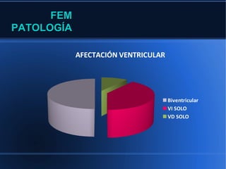 FEM
PATOLOGÍA

            AFECTACIÓN VENTRICULAR




                                     Biventricular
                                     VI SOLO
                                     VD SOLO
 