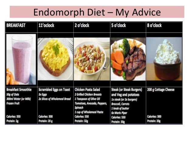 Endomorph diet ppt