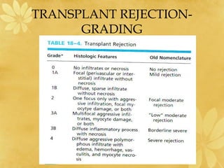 TRANSPLANT REJECTION-
GRADING
 