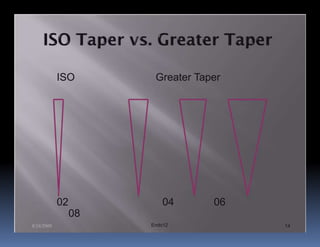 ISO        Greater Taper




            02            04      06
                 08
8/24/2009             Endo12           14
 